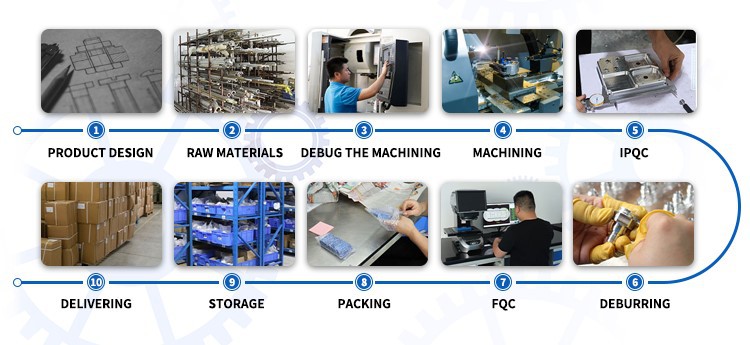 Product Process2 Product Process2